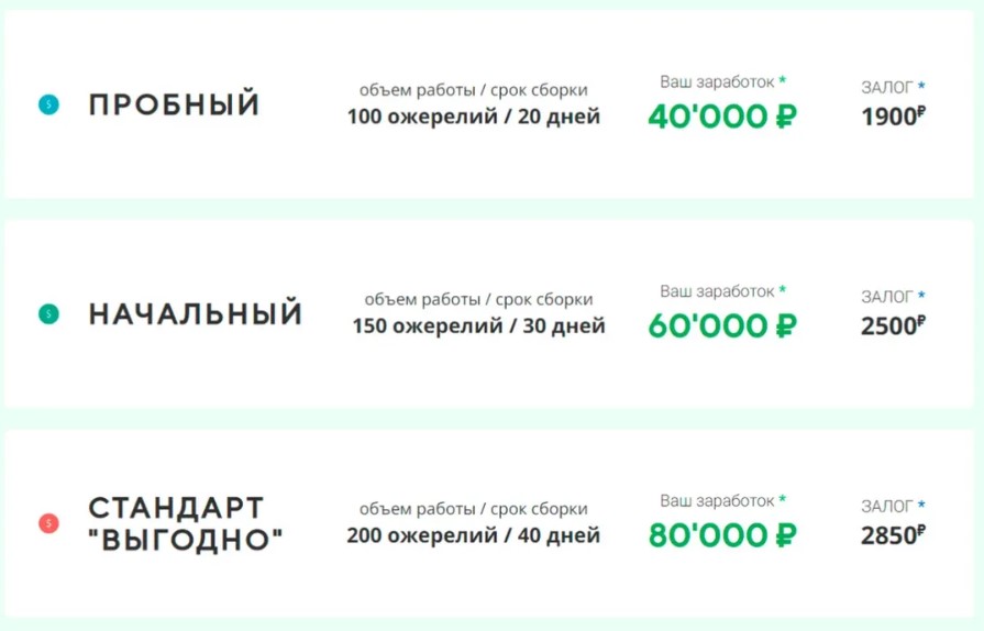 пример мошенничества с подработкой